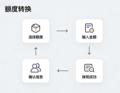 没有商家码也能套分付？开启分付新玩法