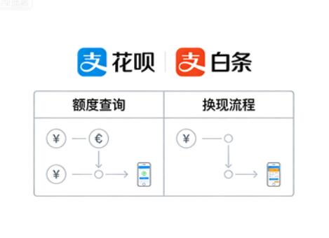 分付怎么提现出来,分付提现的5个方法