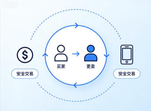 拼多多先用后付有什么好处和坏处？