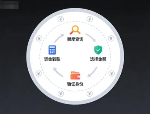 携程拿去花额度怎么套出来?拿去花提现方式有哪些