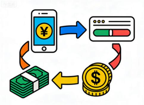 淘宝先用后付怎么关？0元先用后付要是没钱怎么办？