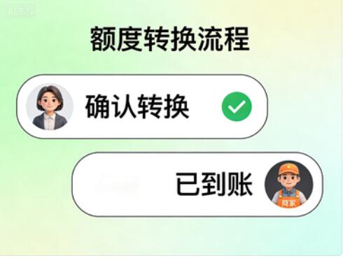 白条额度可用于京东商城、生活缴费、京东到家和线下门店四类场景的示意图