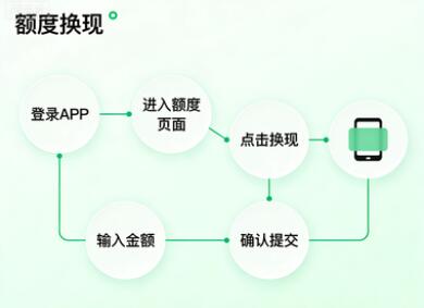 医保卡个人账户余额可以取出来吗，急用钱24小时医保秒到医保卡提现商家渠道微信