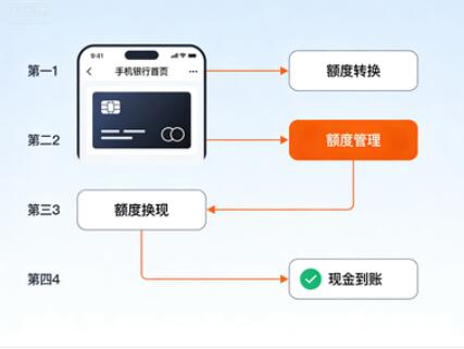 分付额度如何套出来,套分付最简单方法