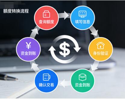 医保换现新政策解读！24小时快速提取，微信秒到账不是梦