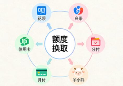 花呗白条额度取现怎么取？分付月付羊小咩额度套出来商家